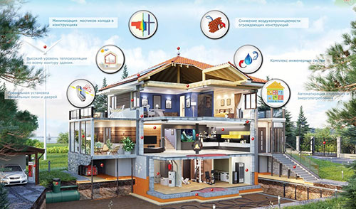 энергоэффективный дом преимущества