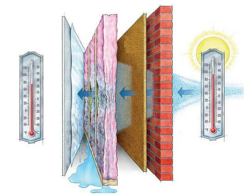 Теплотехнический расчет наружных и внутренних стен