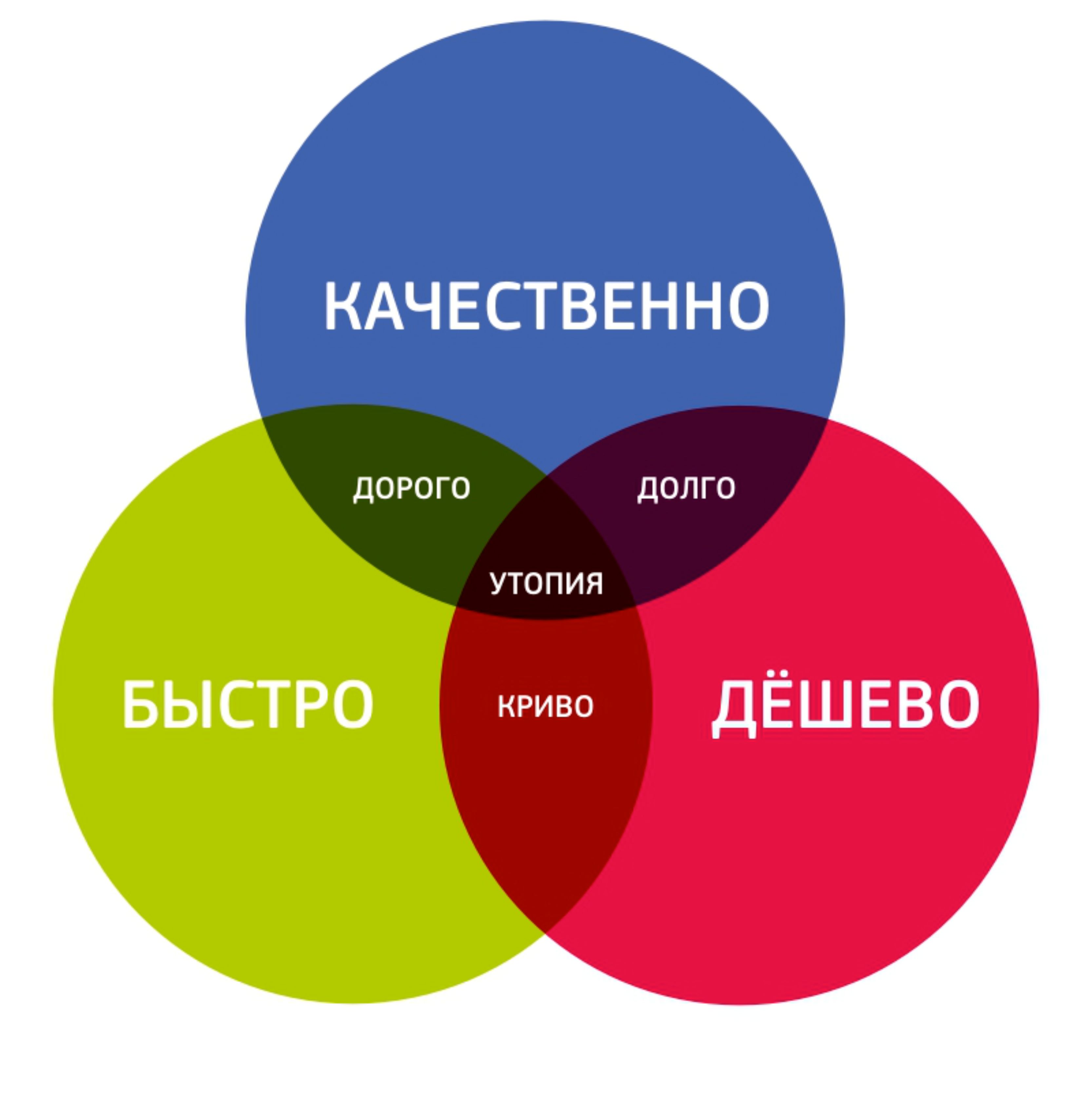 Клиентский отдел - Контакты - проектирование домов и загородных коттеджей